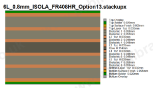 6-Layer PCB Stackups